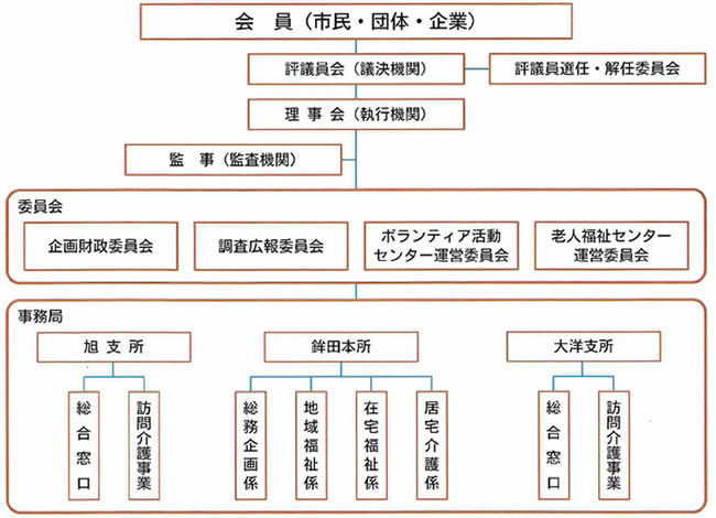 組織図